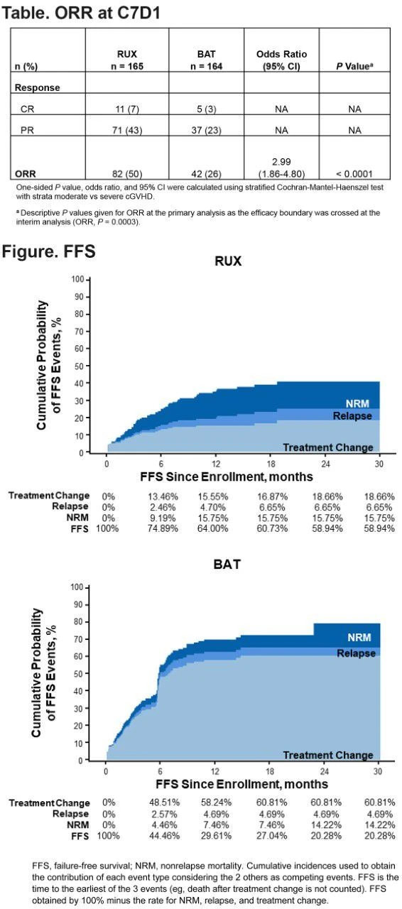 ruxolitinib2 ruxolitinib2